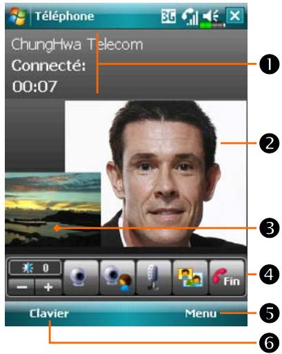 E-TEN M810 - Eteindre ou Allumer le Téléphone et Passer des Appels - 6