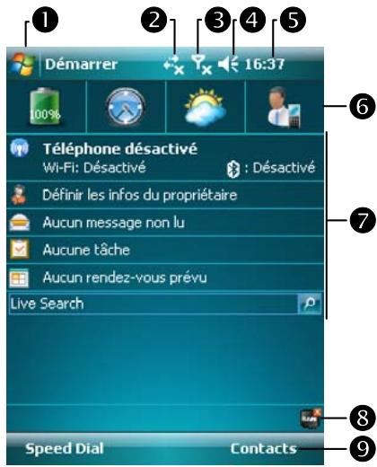E-TEN M810 - Ecran Aujourd'hui - 1
