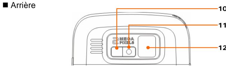 E-TEN M810 - Extérieur du Pocket PC et fonctions de photographie - 2