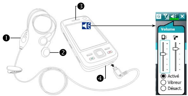 E-TEN M810 - Installer et Retirer la carte SIM - 3