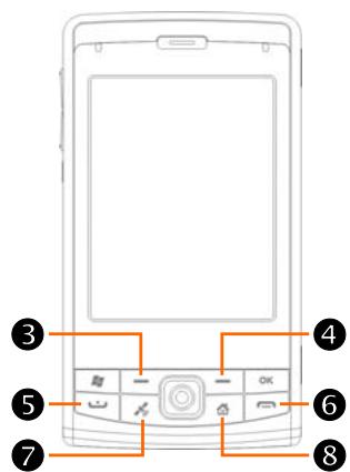 E-TEN X650 - Fonctions des Boutons de Raccourci Matériels - 2