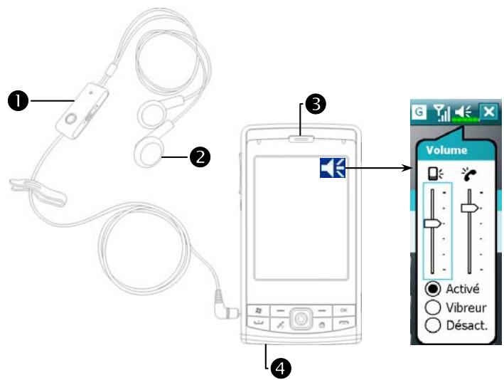 E-TEN X650 - Installer et Retirer la carte SIM - 5