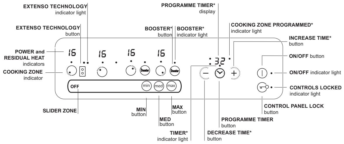 SCHOLTES TIS 62 CL - Control panel - 1