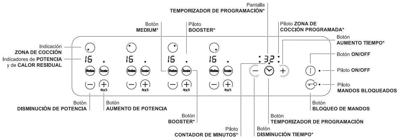 SCHOLTES TIP 744 DDL - Panel de control - 1