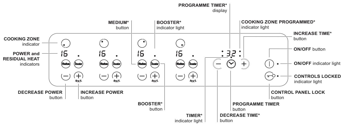 SCHOLTES TIP 744 DDL - Control panel - 1