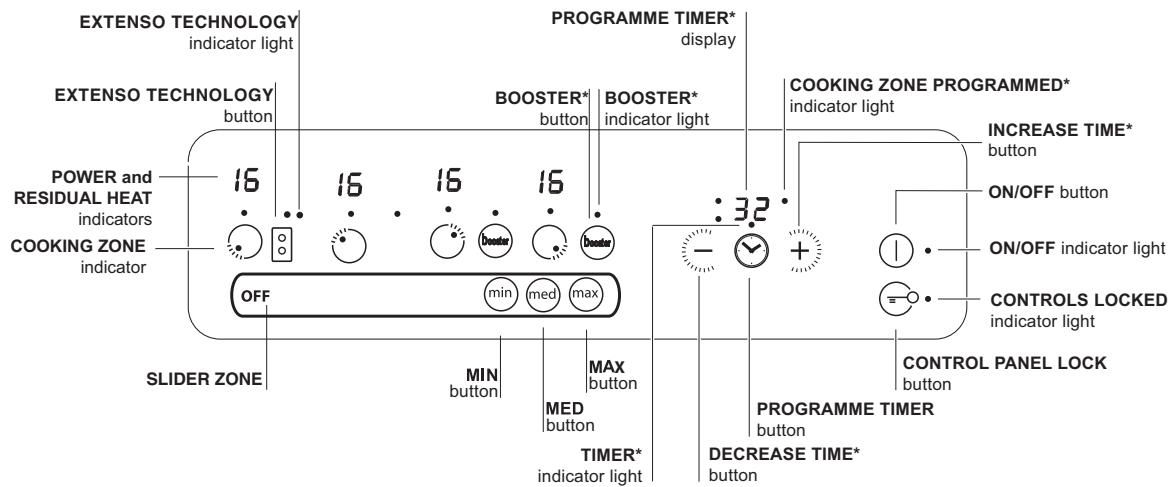 SCHOLTES TIS 632 CDL - Control panel - 1