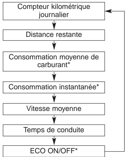 HUNDAI IX35 2010 - Ordinateur de bord - 1