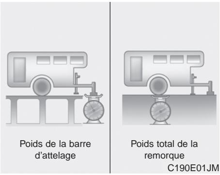 HUNDAI IX35 2010 - Si vous decide de tracter une remorque - 1