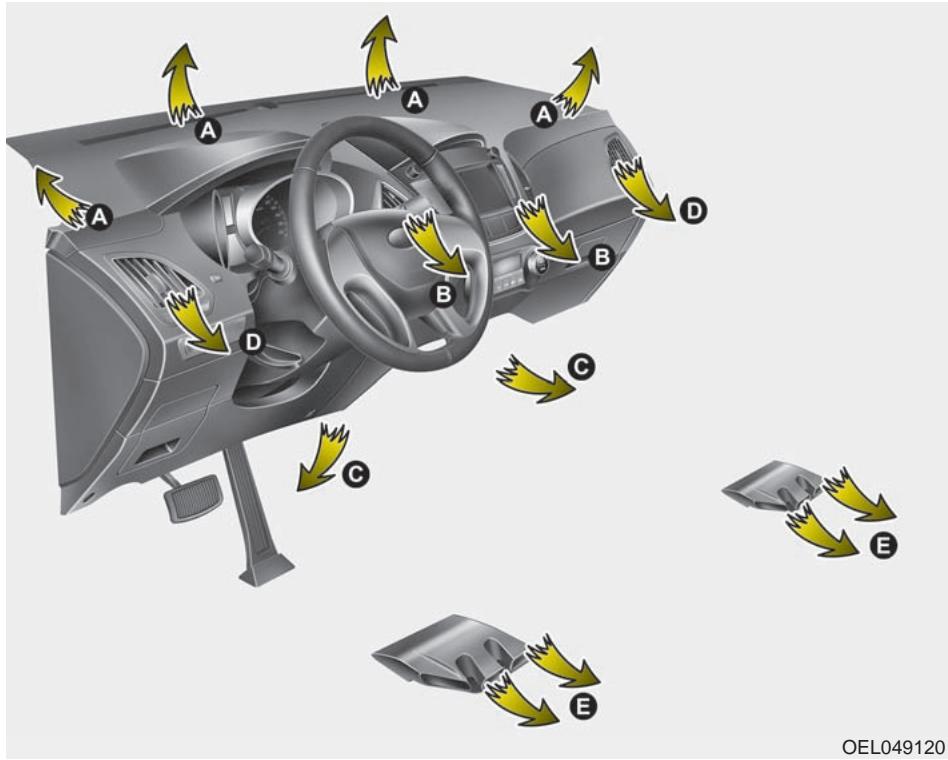 HUNDAI IX35 2010 - Chauffage et climatisation - 1