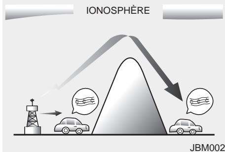 HUNDAI IX35 2010 - Réception AM (MW, LW) - 1