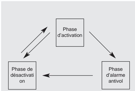 HUNDAI IX35 2010 - SYSTEME D'ALARME ANTIVOL (LE CAS ÉCHÉANT) - 1