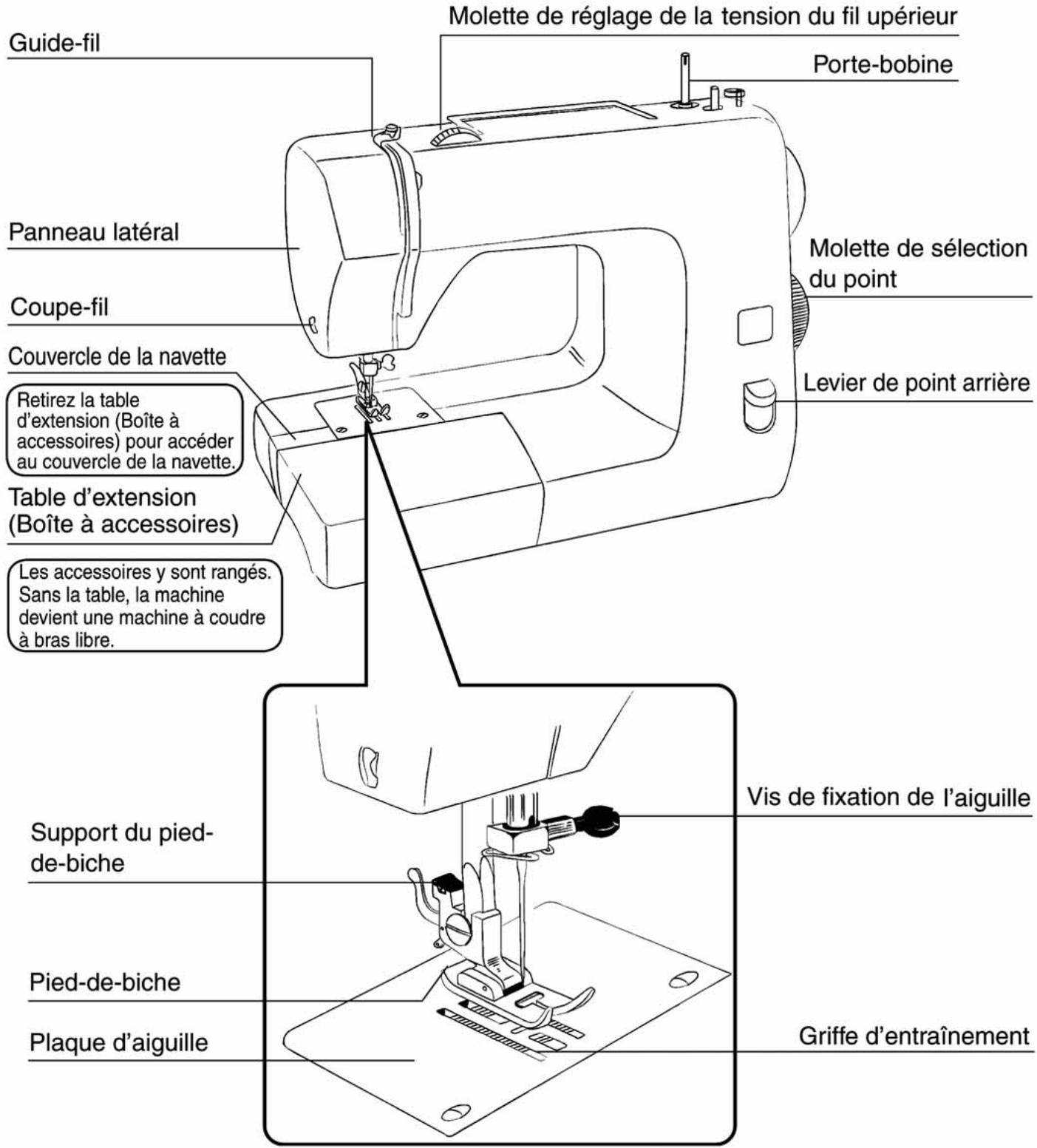 TOYOTA JEANS JSA21 - Molette de sélection du point (sur le côte) ★★ - 1