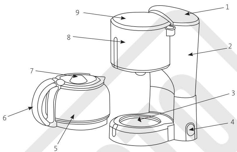 LISTO CF L2 - DESCRIPTION DE L'APPAREIL - 1