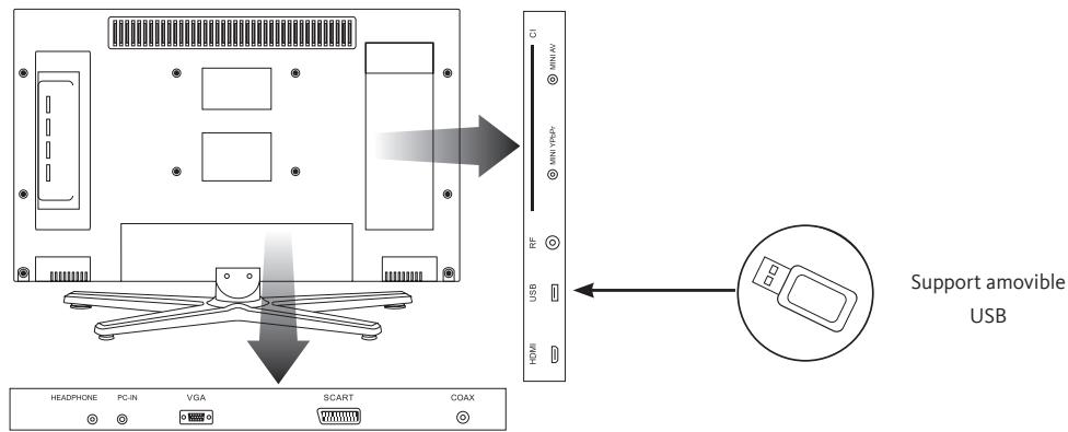 LISTO LED-554 - Raccordement avec un cable composante - 5