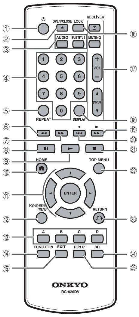 ONKYO BD-SP309 - REMARQUE - 1