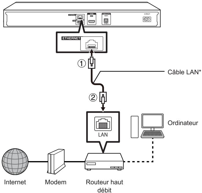 ONKYO BD-SP309 - Connexion câblée (câble LAN) - 1