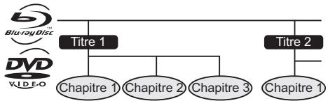 ONKYO BD-SP309 - Titre, chapitre et plage - 1