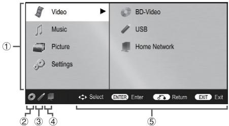 ONKYO BD-SP309 - À propos de l'écran d'accueil - 1