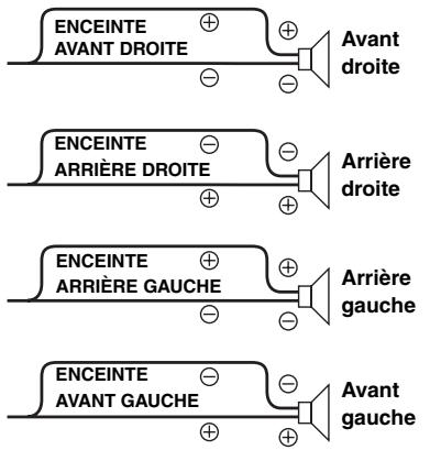 ALPINE IDA X311 - Power IC On (réglage initial) / Power IC Off - 2