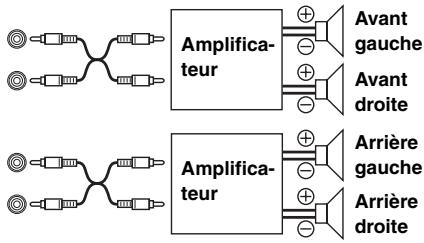 ALPINE IDA X311 - Power IC On (réglage initial) / Power IC Off - 1