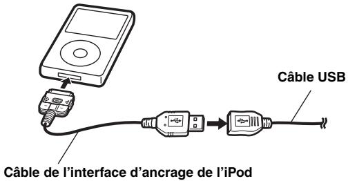 ALPINE IDA X311 - Raccordement de l'iPod/iPhone (vendu séparément) - 1