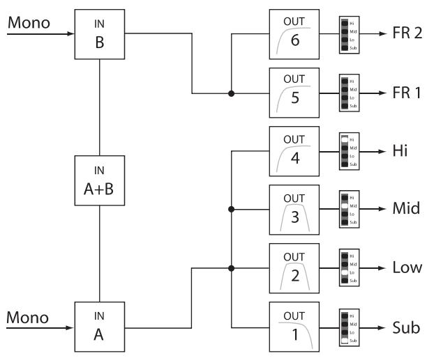 ELECTRO-VOICE DX46 - 4 Way + FR - 1