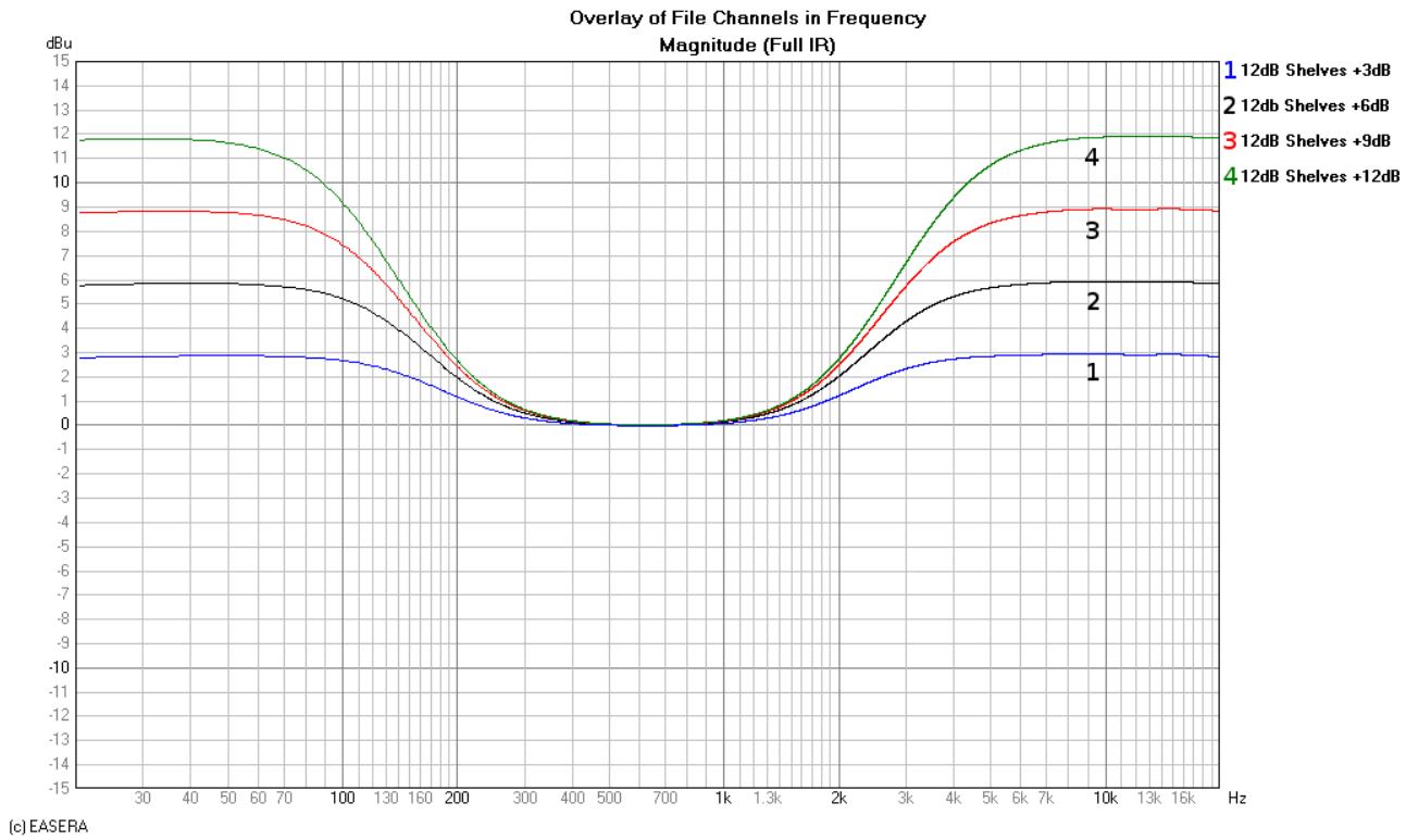 ELECTRO-VOICE DX46 - 12dB-Oct Shelves at 200 Hz and 2 kHz - 1