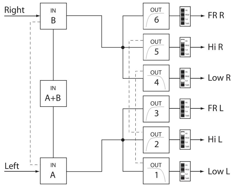 ELECTRO-VOICE DX46 - Stereo 2-Wege + Full Range - 1