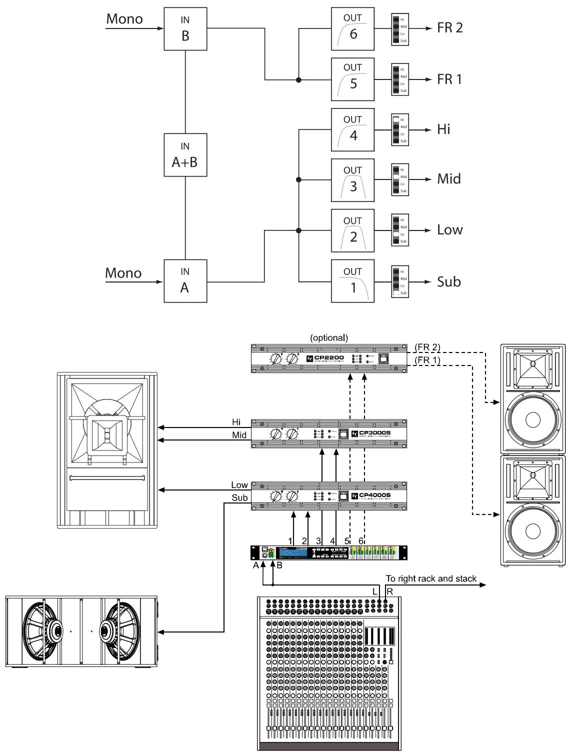 ELECTRO-VOICE DX46 - 4 Way + FR - 1