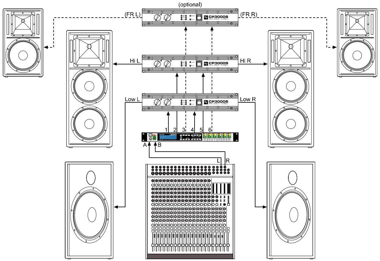 ELECTRO-VOICE DX46 - 2 Way Stereo + Full Range - 2
