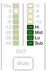 ELECTRO-VOICE DX46 - Illustration 2-1: Output assignment LEDs - 1