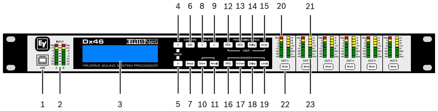 ELECTRO-VOICE DX46 - Face avant - 1