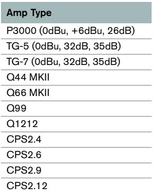 ELECTRO-VOICE DX46 - OUTPUT LEVEL - 2