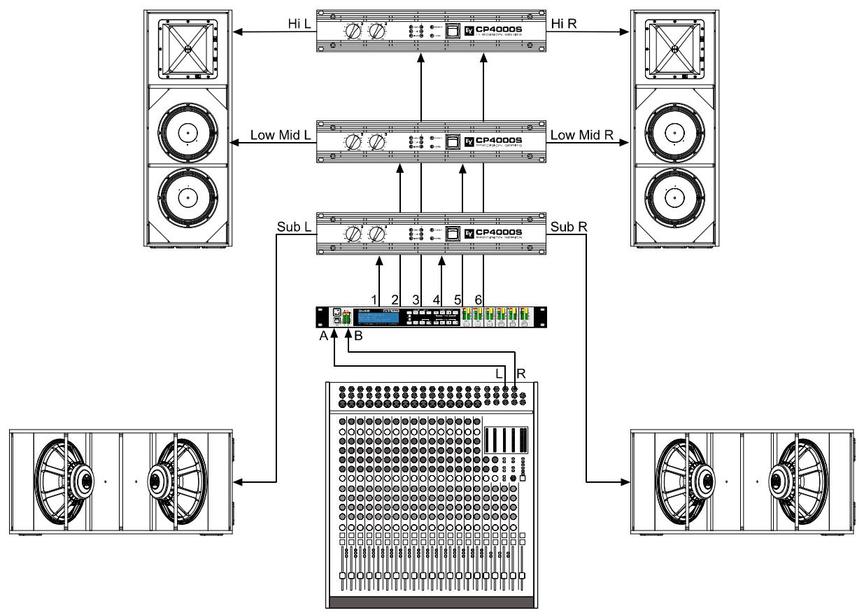 ELECTRO-VOICE DX46 - 3-Wege Stereo - 2