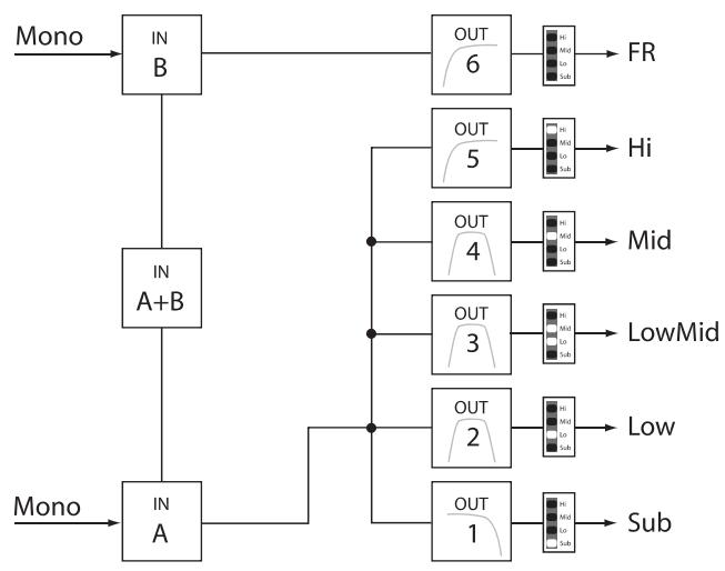 ELECTRO-VOICE DX46 - 5 Way + FR - 1