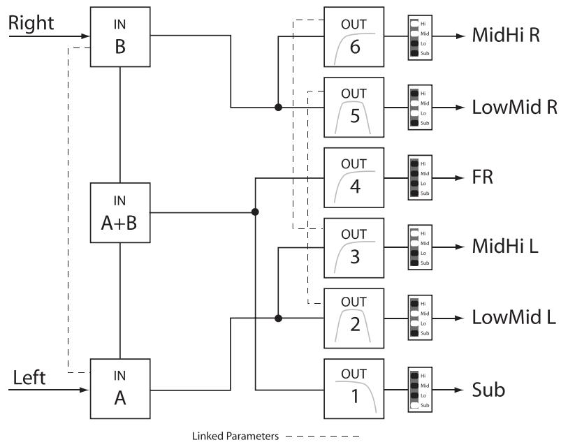 ELECTRO-VOICE DX46 - 3-Wege Stereo-MonoSub+FR - 1