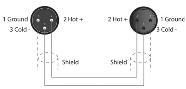 ELECTRO-VOICE DX46 - Connexions Entrée / Sortie symétrisées - 1