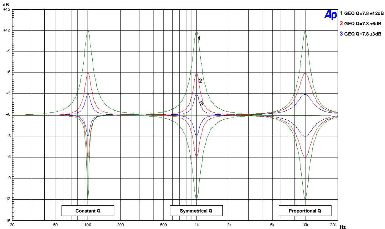 ELECTRO-VOICE DX46 - GEQ Curves - 1
