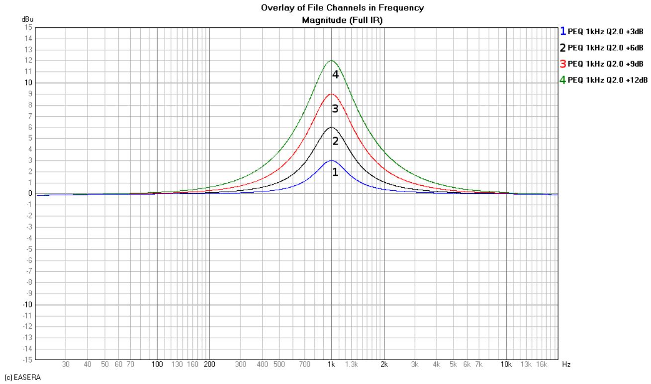 ELECTRO-VOICE DX46 - PEQ Gains - 1