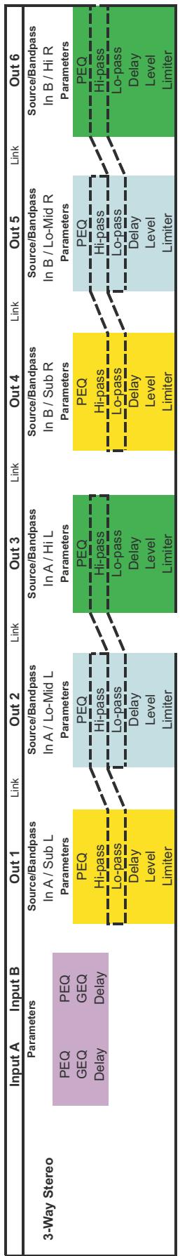 ELECTRO-VOICE DX46 - Operation Modes &amp; Presets - 2