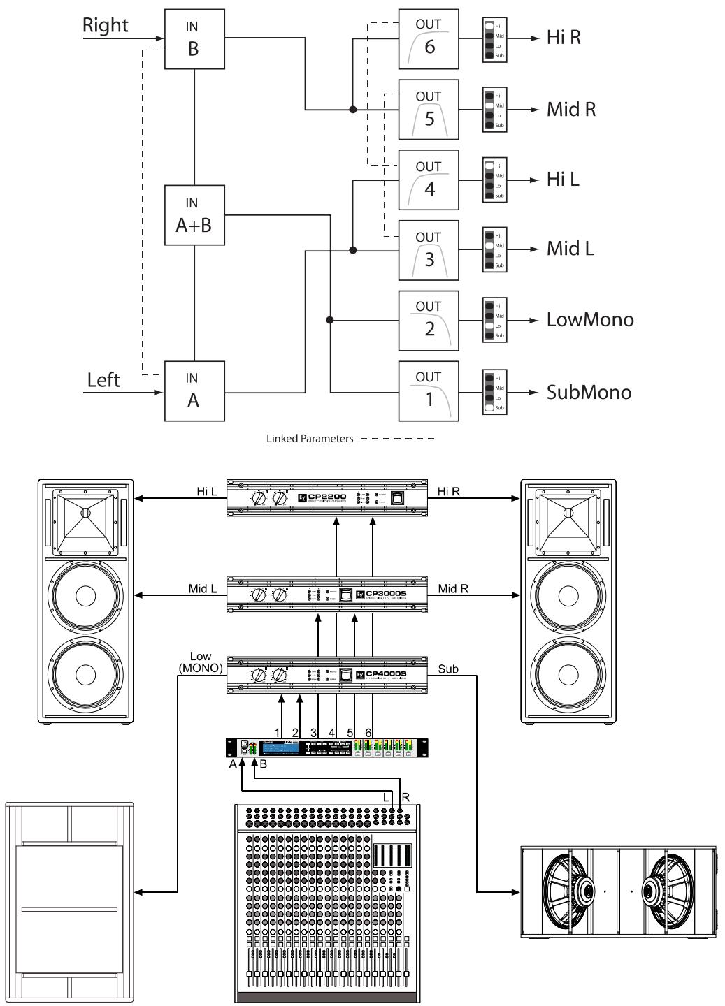 ELECTRO-VOICE DX46 - 4 Way Stereo-MonoSub/LF - 1