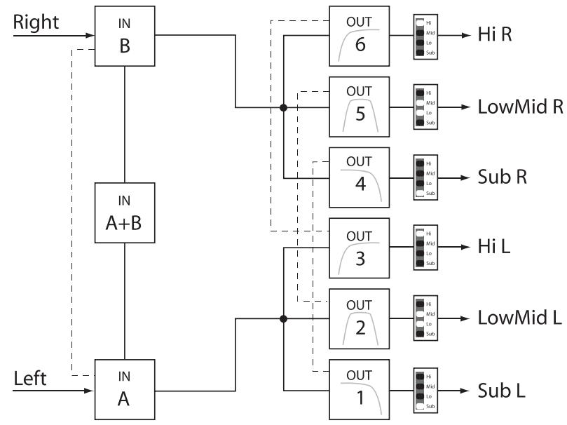 ELECTRO-VOICE DX46 - 3-Wege Stereo - 1