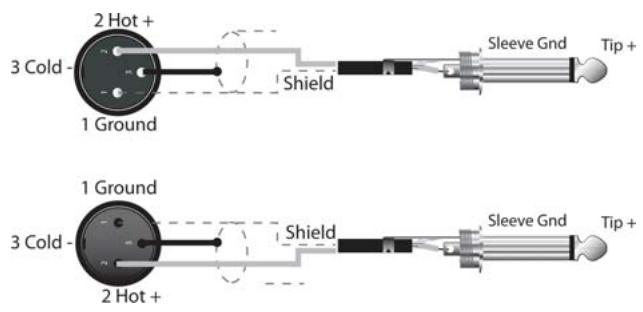 ELECTRO-VOICE DX46 - Unsymmetrische Ein-/Ausgabe - 1