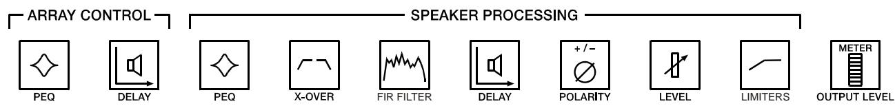 ELECTRO-VOICE DX46 - DSP Parameter - 6