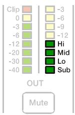 ELECTRO-VOICE DX46 - Illustration 2-1: Témoins de fonction de voie de sortie - 1
