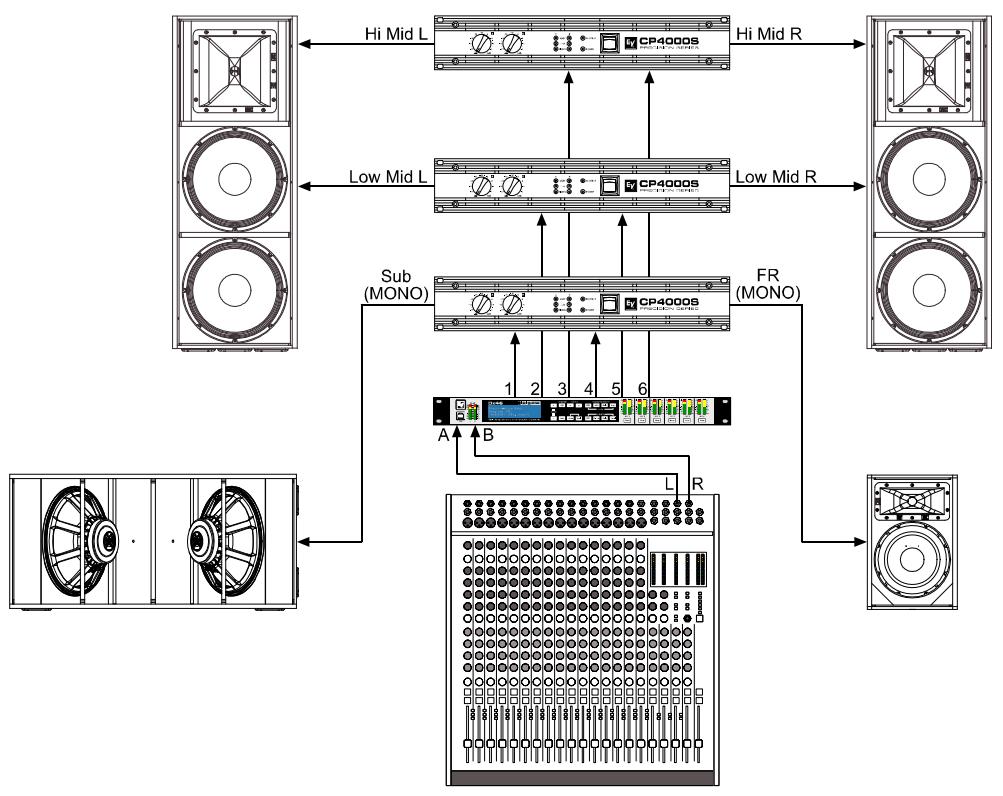ELECTRO-VOICE DX46 - 3 Way Stereo-MonoSub+FR - 2