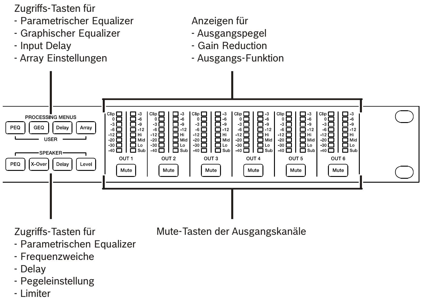 ELECTRO-VOICE DX46 - Übersicht - 2