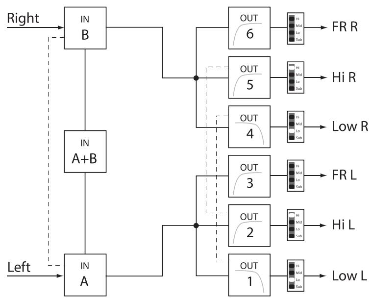 ELECTRO-VOICE DX46 - 2 Way Stereo + Full Range - 1