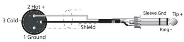 ELECTRO-VOICE DX46 - Connexions Entrée / Sortie symétrisées - 2