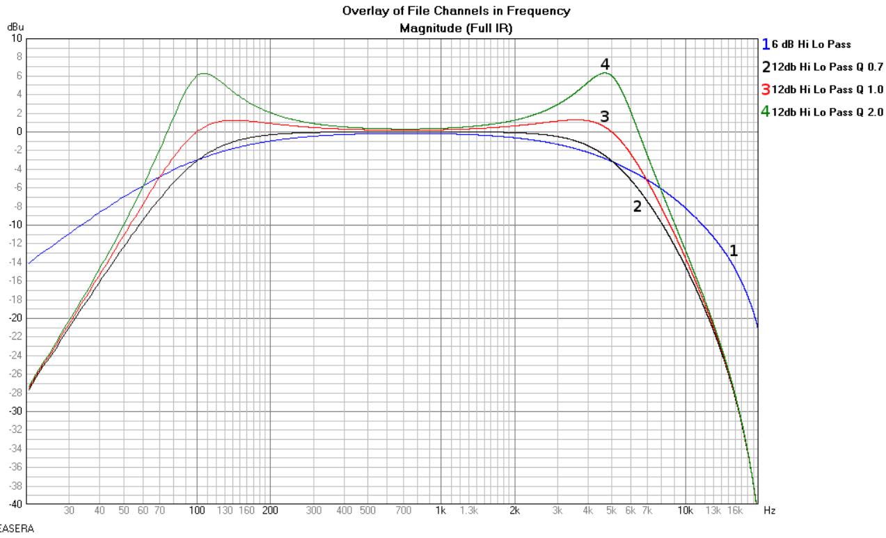 ELECTRO-VOICE DX46 - Hi Lo Pass Filters - 1